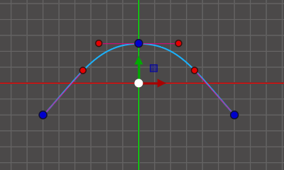 A Bézier curve in the Scene view: blue anchor points, red tangent handles and the smooth spline drawn between them.
